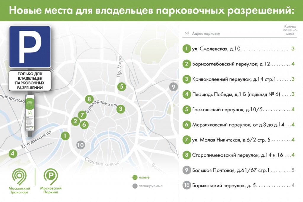 Карта парковка для владельцев ПР6.jpg